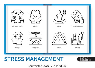 Conjunto de elementos de infografía de administración de estrés. Psicoterapia, crisis, salud, ansiedad, depresión, relajación, fatiga, resolución de problemas. colección de iconos lineales de vector web