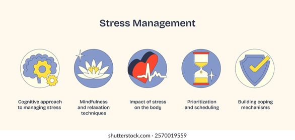 Stress management involves cognitive tools, mindfulness, and prioritization. Key objects, brain gears, lotus, heart. Neubrutalism style.