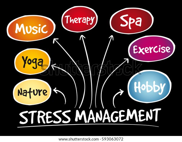 Stress Management Mind Map Business Concept Stock Vector (Royalty Free ...