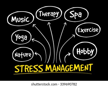 Stress Management mind map concept
