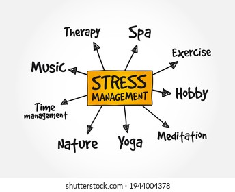 Stress Management Mindmap Health Concept Background Stock Vector ...