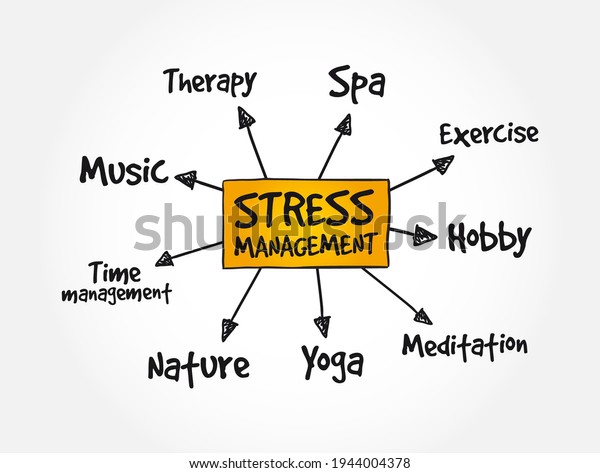 Stress Management Mindmap Health Concept Background Stock Vector ...