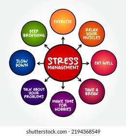 Stress Management is a wide spectrum of techniques and psychotherapies aimed at controlling a person's level of stress, mind map concept background