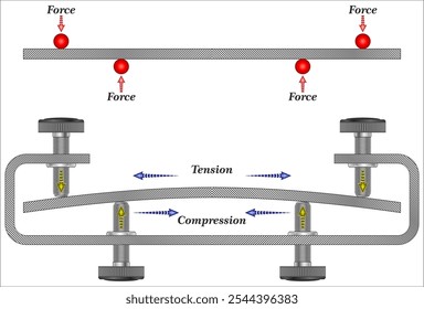 stress is a physical quantity that describes forces present during deformation.