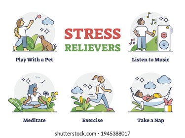 Stress relievers and frustration reduce method collection labeled outline set. Relaxation, meditation, sport or music as help and solution to intense lifestyle and emotional relief vector illustration