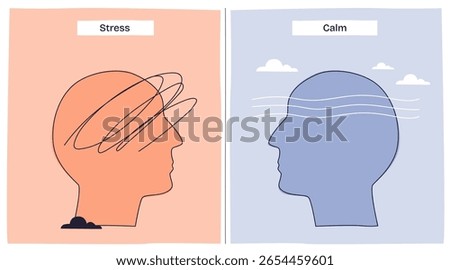 Stress vs calm nervous system shows a chaotic head with scribbles for stress and smooth lines for calm. Key objects, scribbles, smooth lines, head outlines. Doodle style diagram
