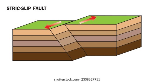 Vektorgrafik mit strischem Slip-Fault-Bild einzeln auf weißem Hintergrund