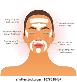 Strip Lines Skin Care with Explanation. Modern Flat Vector Illustration. Woman with Beauty Strip Lines on Face. Website Template. Social Media Concept.