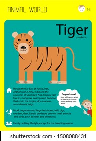 striped tiger. educational card for children. interesting facts, nutrition, habitat. Learning English, home education. Preschool education