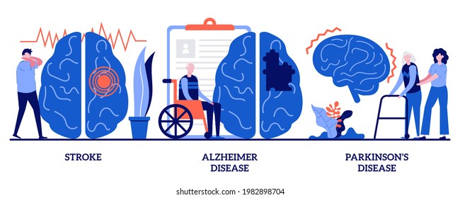 Stroke, Alzheimer disease, Parkinson's disease concept with tiny people. Neurological disorders vector illustration set. Nervous system and brain issue, symptoms and immune response, trauma metaphor.