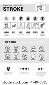 Stroke emergency awareness, recognition signs, preventions and informations, medical procedure infographic