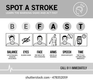 Stroke Emergency Awareness And Recognition Signs, Medical Procedure Infographic