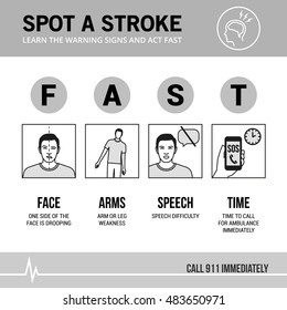 Stroke emergency awareness and recognition signs, medical procedure infographic