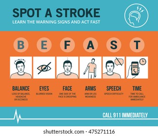 Stroke Emergency Awareness And Symptom Checker, Medical Infographic