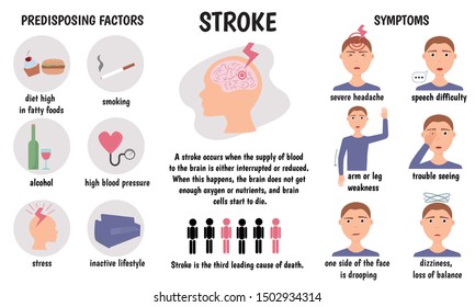 Stroke Medical Infographic Stroke Symptoms Causes Stock Vector (Royalty ...