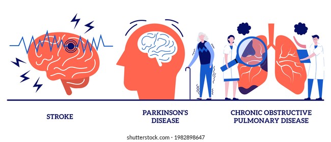 Stroke And Parkinson Disease Tremor, Chronic Obstructive Pulmonary Disease Concept With Tiny People. Senior People Illness Vector Illustration Set. Headache, Shortness Of Breath, First Aid Metaphor.