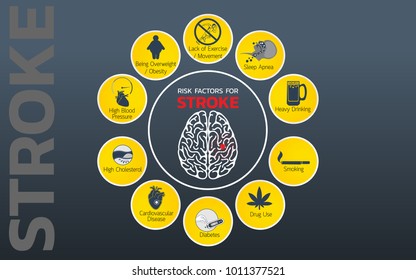 Stroke Risk Factors Icon Design, Infographic Health, Medical Infographic. Vector Illustration