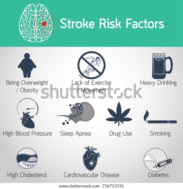 Stroke Risk Factors Vector Logo Icon Stock Vector (Royalty Free ...