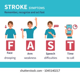 
Stroke Signs And Symptoms Medical Infographic. Flat Style Illustration Isolated On White Background.