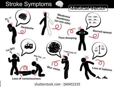 Stroke Symptoms ( Headache , Weakness and Numbness on one side , Face drooping , Slurred speech , Loss of conscious ( Syncope ), Blur vision , Loss of balance )