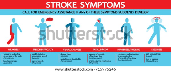 Stroke Symptoms Infographic Icon Illustrations Stock Vector (Royalty ...