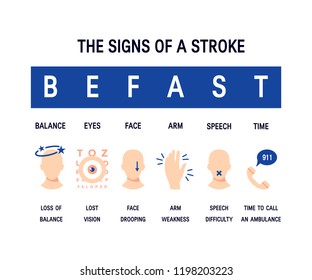 Stroke Symptoms. Vector Concept For Infographic In Flat Style