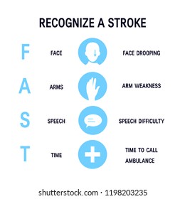 Stroke Symptoms. Vector Concept For Infographic In Flat Style