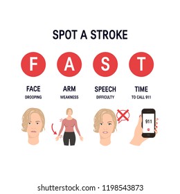 Stroke symptoms. Vector concept for infographic in flat style