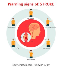 Stroke Warning Signs Flat Cartoon Infographic Stock Vector (Royalty ...