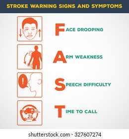 stroke warning signs and symptoms