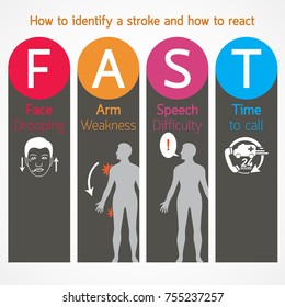 stroke warning signs and symptoms