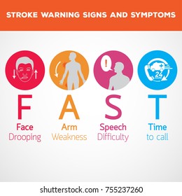 stroke warning signs and symptoms