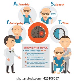 Stroke Warning Signs And Symptoms Info Graphics Circle.Vector Illustrations