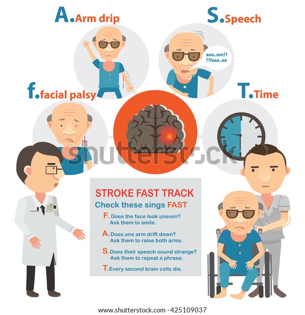 Stroke Warning Signs Symptoms Info Graphics Stock Vector Royalty Free 425109037 