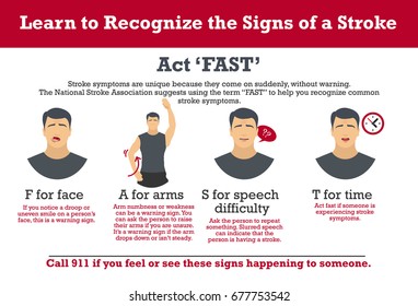 Stroke.Learn To Recognize The Signs Of A Stroke. Symptoms. Vector. Flat