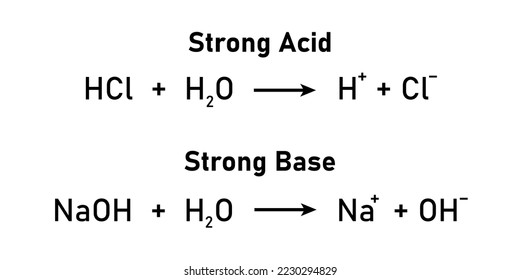 Strong acid and strong base reaction. Strengths of acids and bases. Scientific vector illustration isolated on white background.