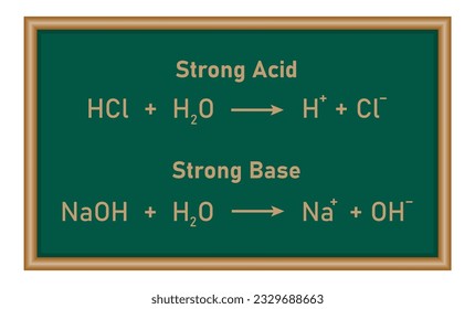 Strong acid and strong base reaction. Strengths of acids and bases. Scientific vector illustration isolated on white background.