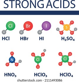 STRONG ACIDS chemistry acids chemistry