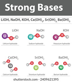 Bases sólidas Química de hidróxido de litio