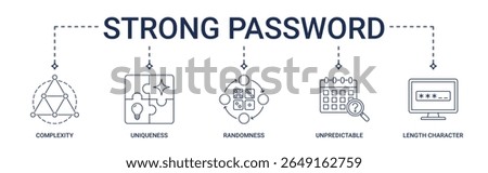 Strong Password banner with complexity, uniqueness, randomness, unpredictable, length character icon set