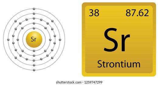 Strontium Atom Shell