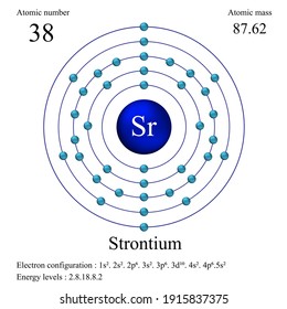Strontium atomic structure has atomic number, atomic mass, electron configuration and energy levels.