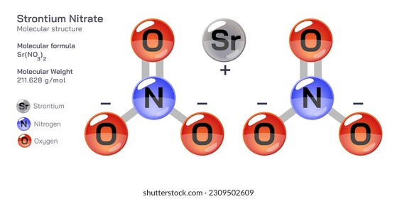 Strontium Nitrate molecular structure formula. Periodic table structural molecular formula Vector design. Pharmaceutical compounds and composition. Easily printable product with correct CPK colour.