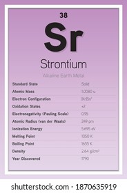 Strontium Periodic Table Elements Info Card (Layered Vector Illustration) Chemistry Education