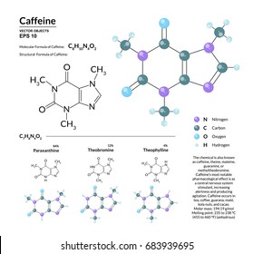 Structural Chemical Molecular Formula And Model Of Caffeine. Atoms Are Represented As Spheres With Color Coding Isolated On Background. 2d Or 3d Visualization And Skeletal Formula. Vector Illustration