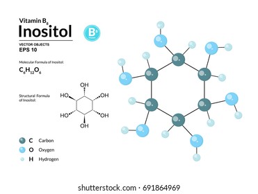 Structural chemical molecular formula and model of Inositol. Atoms are represented as spheres with color coding isolated on background. 2d, 3d visualization and skeletal formula. Vector illustration