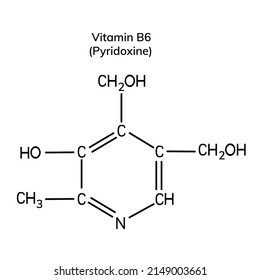 Structural formula of vitamin B6 on a white background