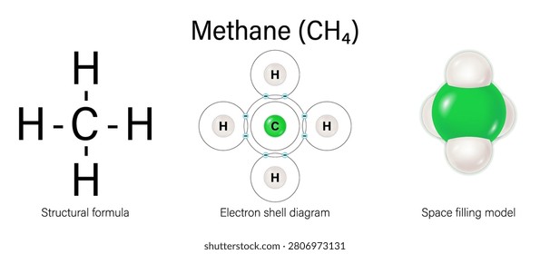 Structural formular of methane molecule (CH4). Covalent bond.