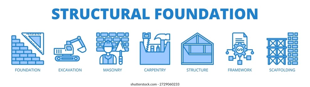 Concepto estructural de la Ilustración vectorial del icono del Anuncio del Web de la fundación con los iconos de la fundación, de la excavación, de la albañilería, de la carpintería, de la estructura, del marco, y del andamio.