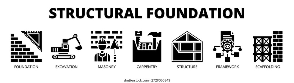 Structural Foundation web banner icon vector illustration concept with icons of foundation, excavation, masonry, carpentry, structure, framework, and scaffolding.